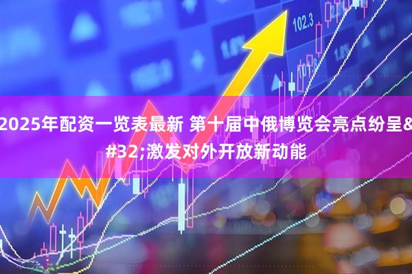 2025年配资一览表最新 第十届中俄博览会亮点纷呈 激发对外开放新动能